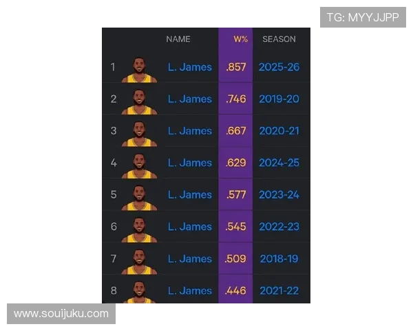 詹姆斯居首三巨头全破亿收入榜