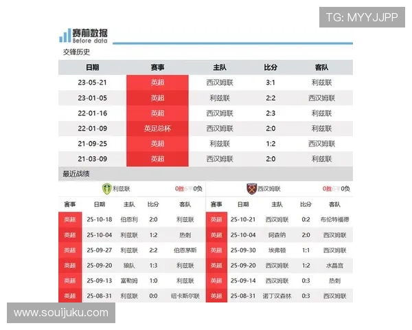 边缘铁锤帮球员对阵利兹联迎首发机会 边缘铁锤帮球员对阵利兹联迎首发机会